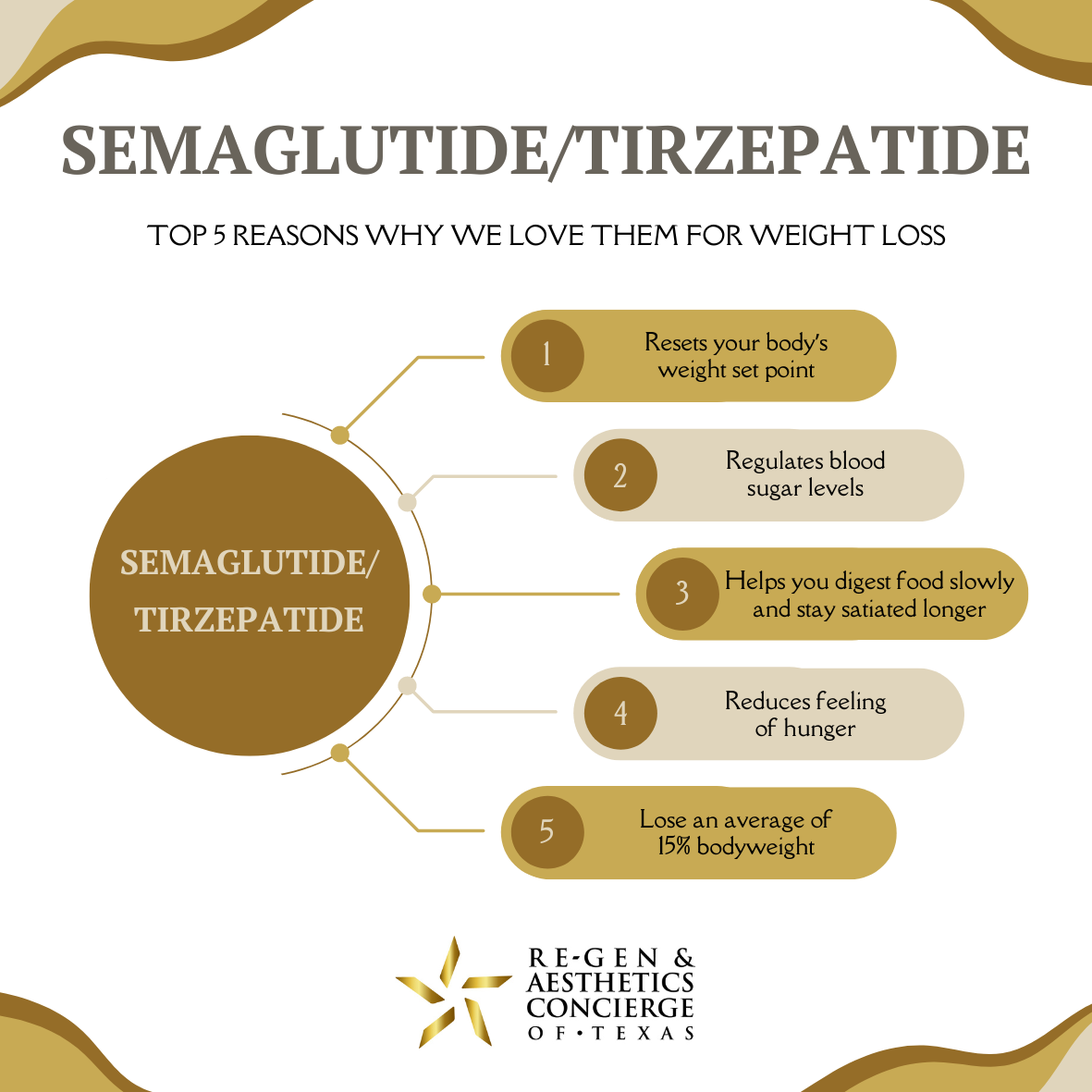 tirzepatide and semaglutide for weightloss